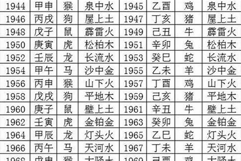 1981生肖五行|1981 年出生属什么生肖